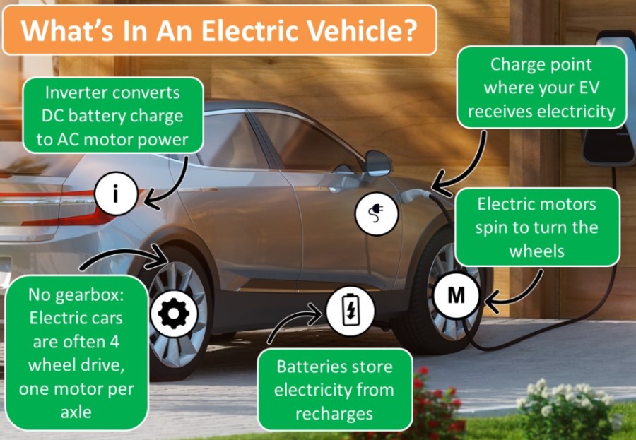 ICE or Electric Blog What Is An Electric Car?